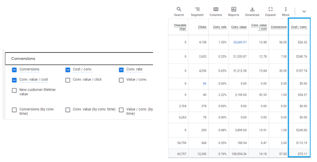 Cost Per Acquisition