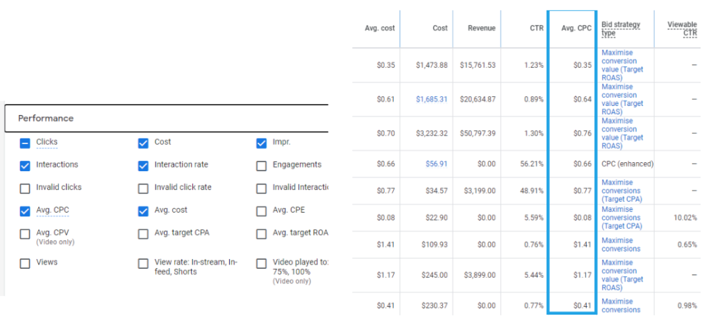 Cost Per Click