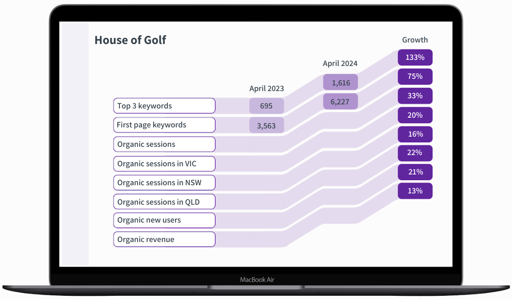 House of Golf results graph