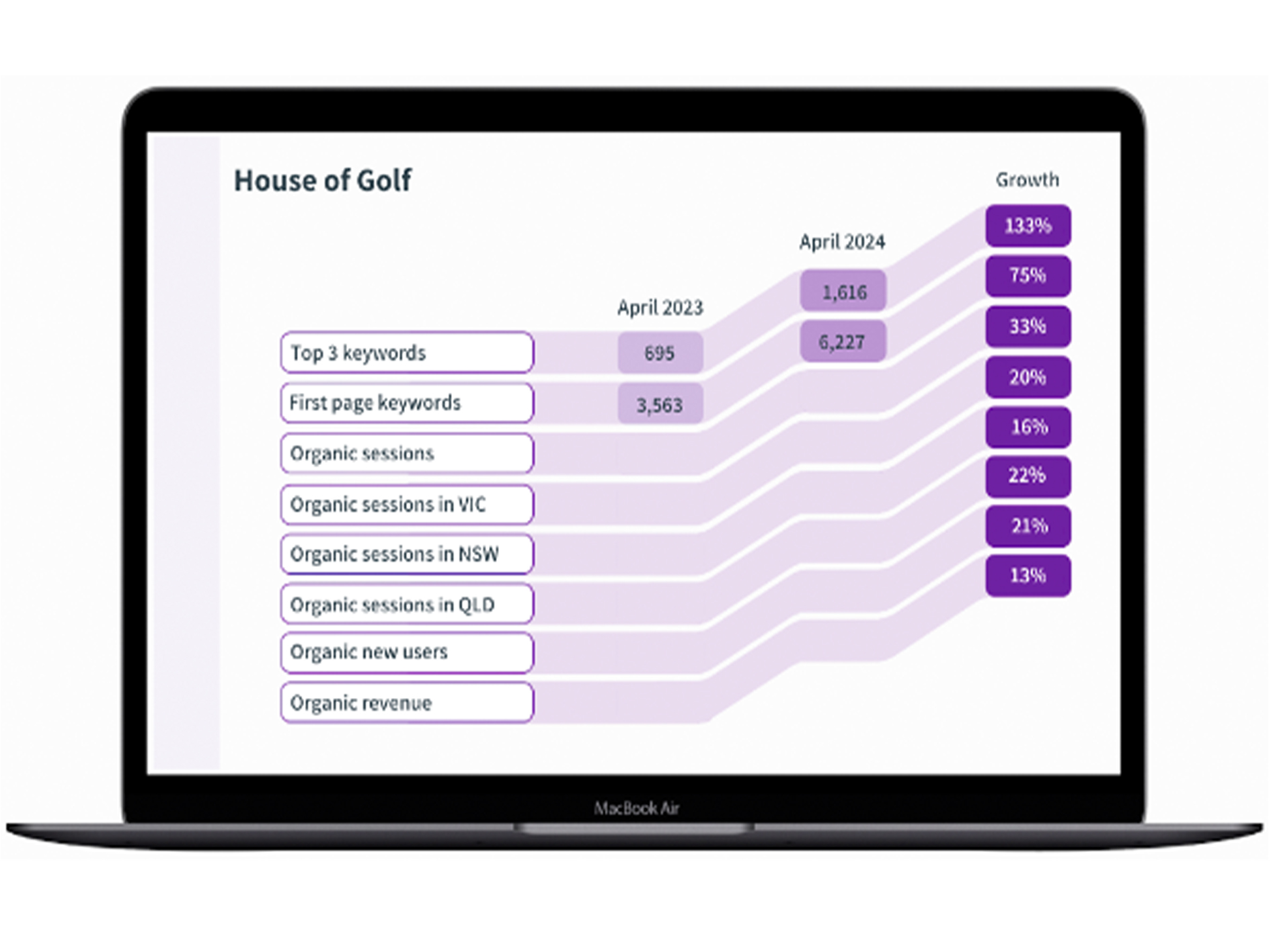 https://www.megantic.com.au/wp-content/uploads/2024/11/housofgolfgraph.jpg