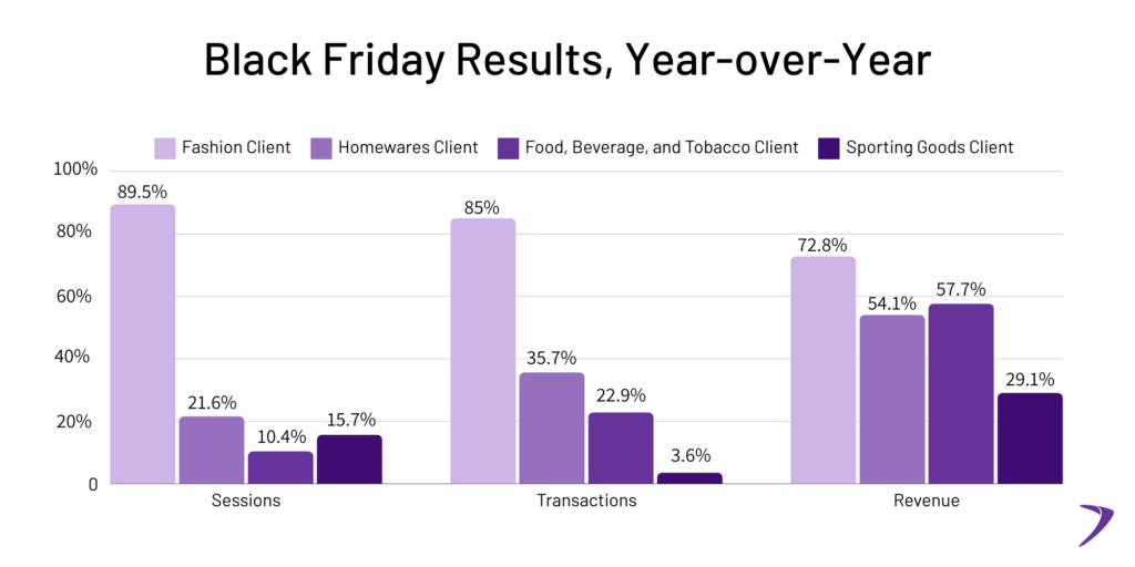 Black Friday Results 2024