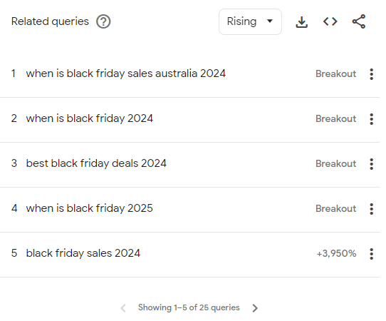 Black Friday related queries